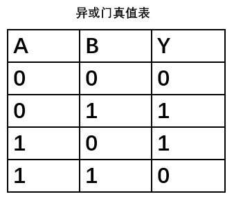 逻辑学真值表怎么画图片