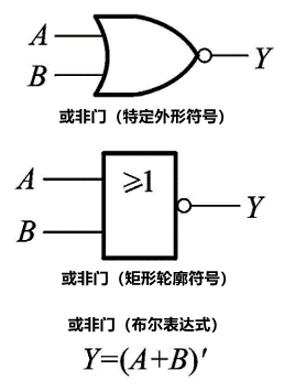 3数字电路中的逻辑门电路图形符号对照表关于更多的硬件培训,硬件电路